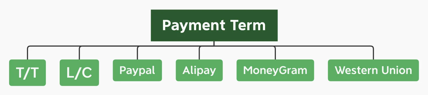 Rubber Bumpers Rubber Bumpers