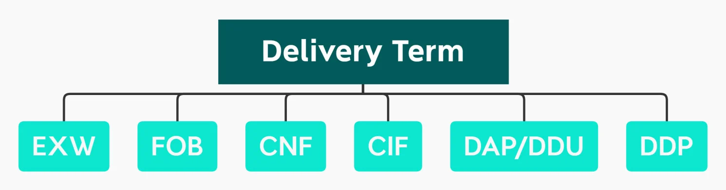 Rubber Bumpers Rubber Bumpers
